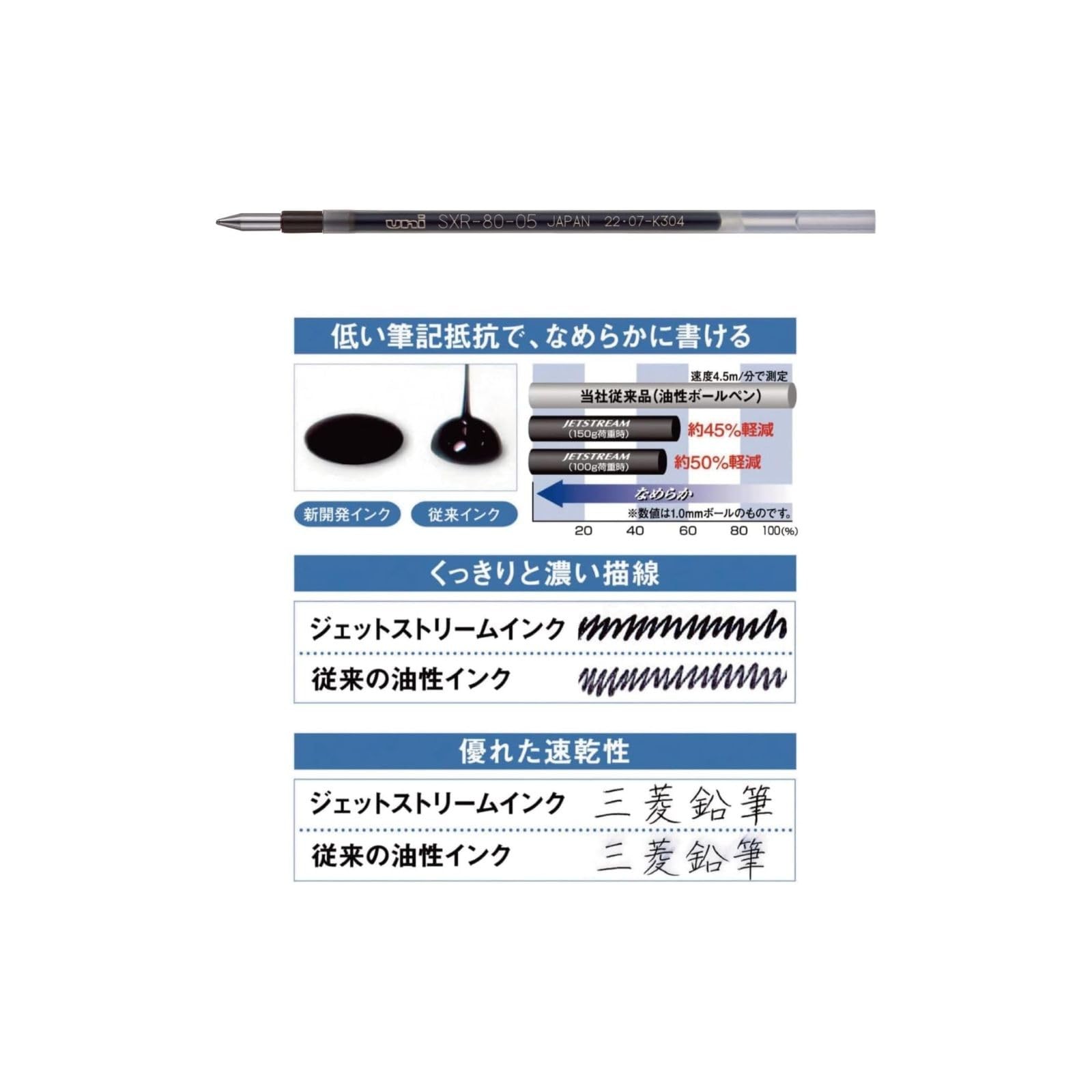 Jetstream ballpoint pen refills, 0.5mm, black, red, and blue – 1 of each color,