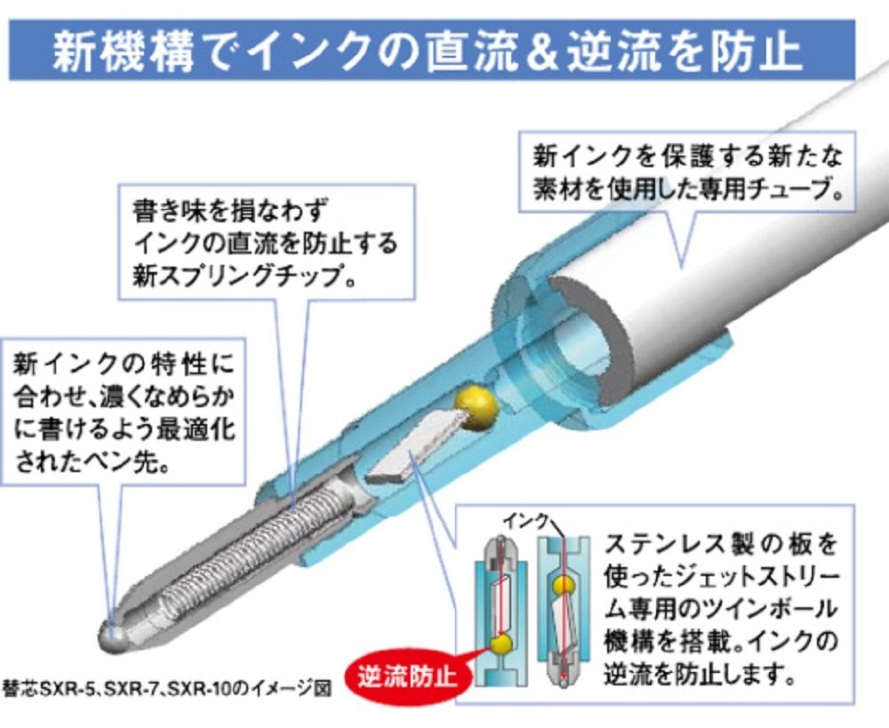 三菱鉛筆 Uni Ballpoint Pen Jetstream 3 Color Black Red Blue Green Ink 0.7Mm