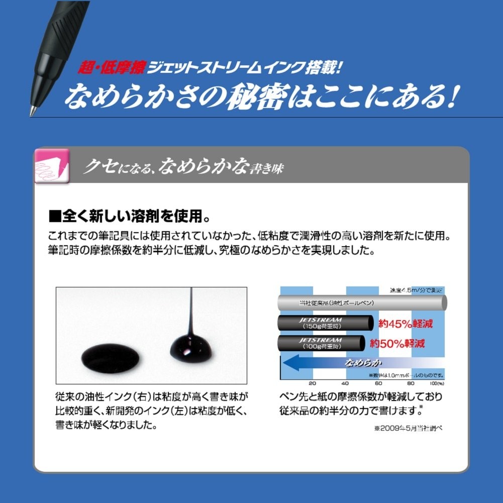 Uni Ballpoint Pen Jetstream 3 Color Black Red Blue Green Ink Rose Pink 0.7mm