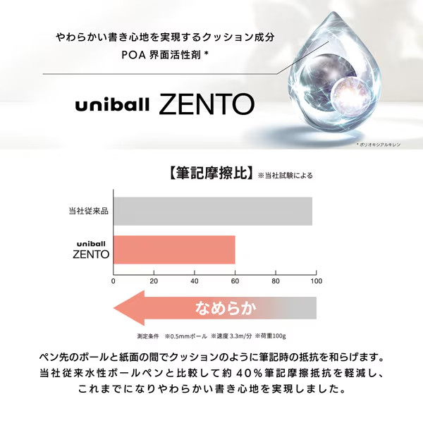Uniball ZENTO Signature Model 3 Color Ballpoint Pen M-Black 0.5mm Japan NEW