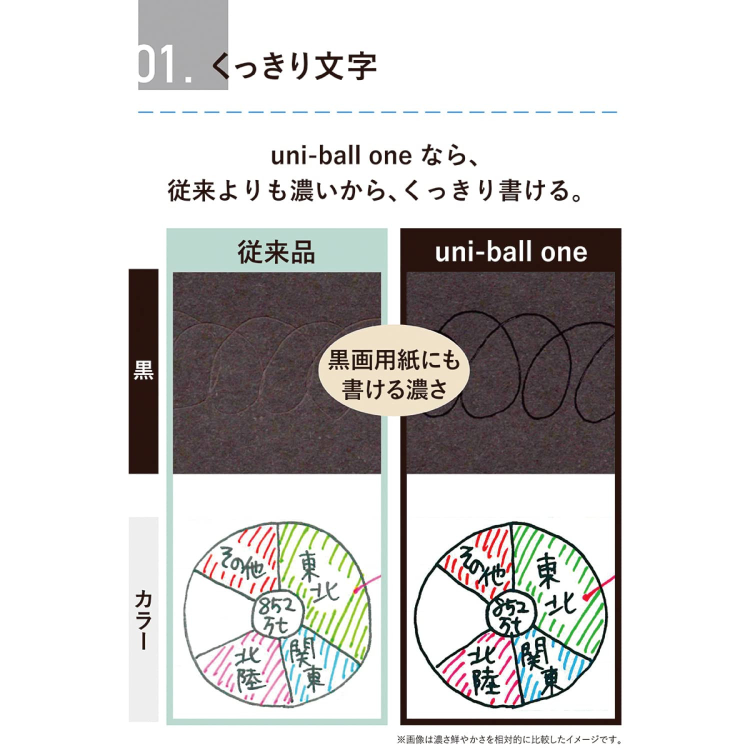 Uni Ball One P 0.5mm Black Ink Cute Writing Instrument Smooth Experience