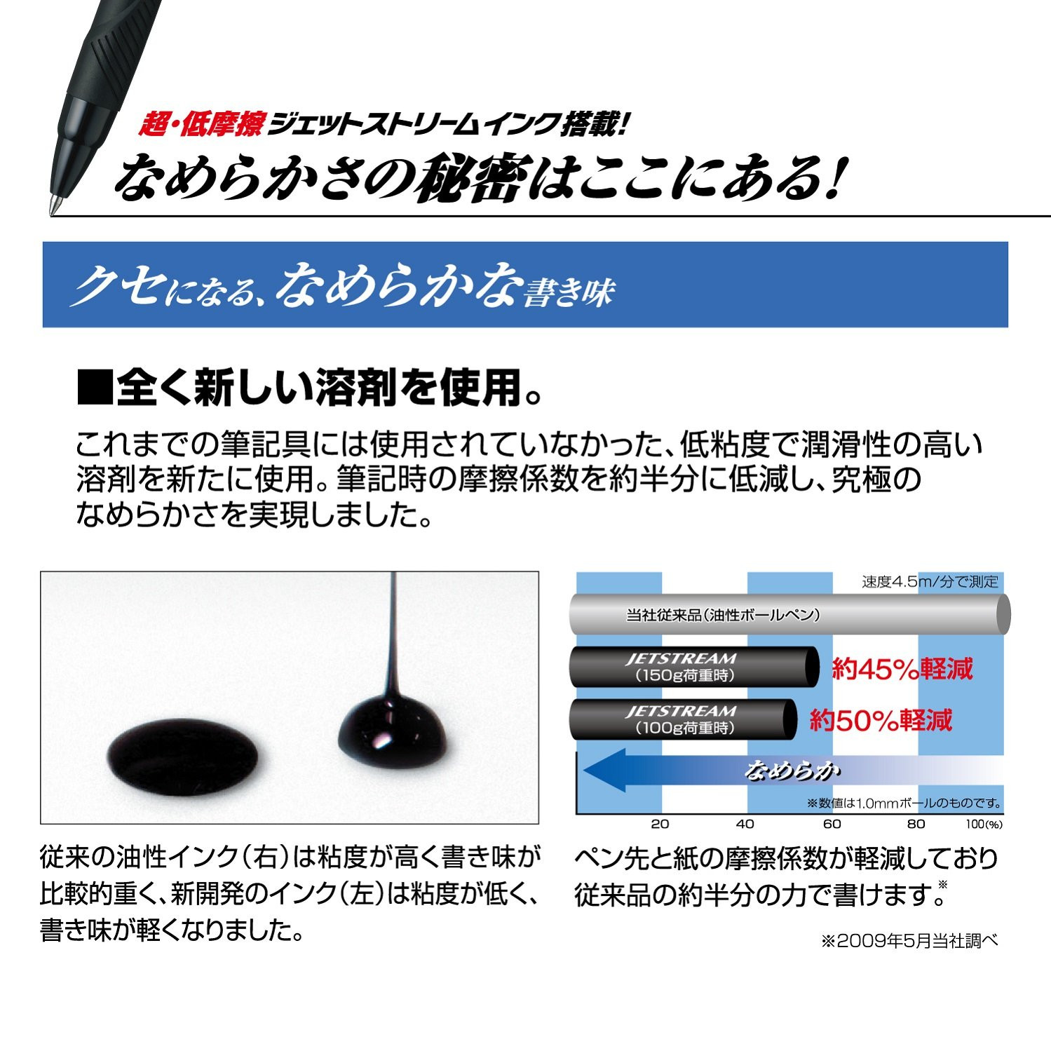Uni Multi Color Ballpoint Pen Jetstream 3 Color Black Red Blue 0.5mm