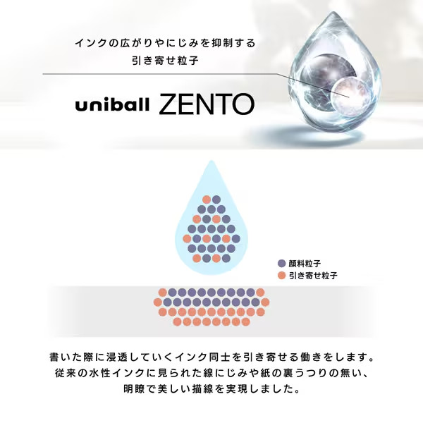 Uniball ZENTO Signature Model 3 Color Ballpoint Pen M-Black 0.5mm Japan NEW