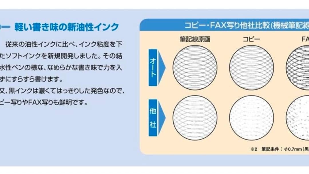 Auto Pencil Ball 1.0 Retro Set of 6 #e53524