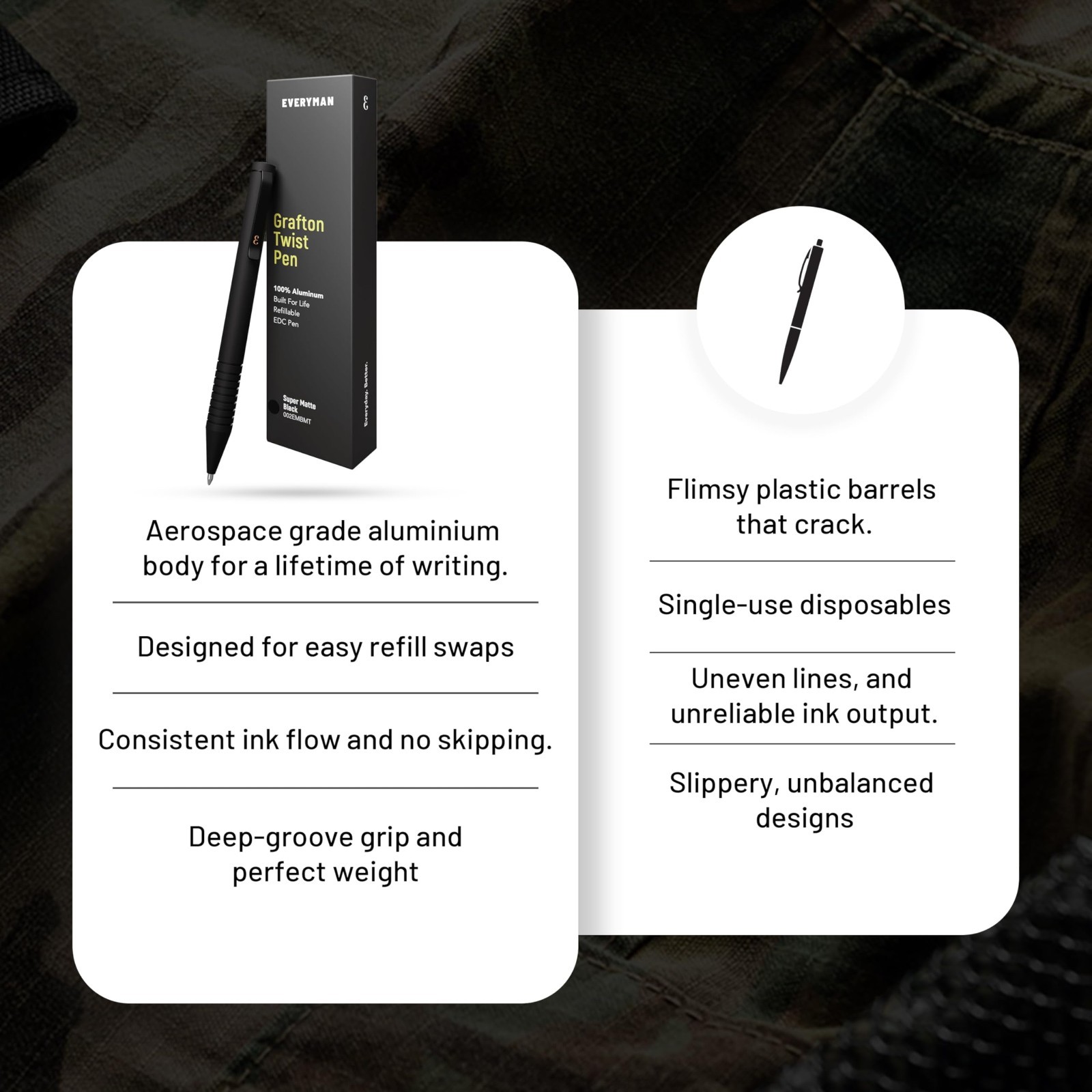 Compact Refillable 0.7mm Gel Pen – Super Matte Mini Twist Mechanism, Durable EDC