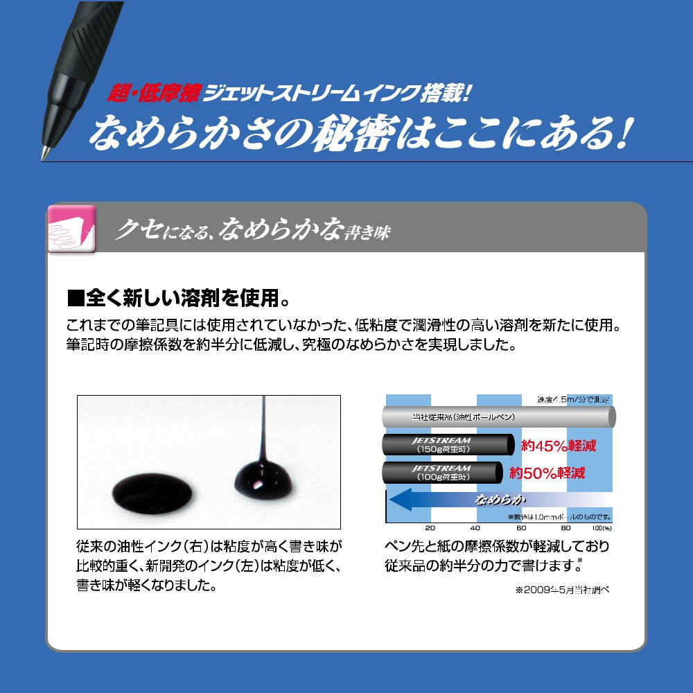 Jetstream 4 in 1 Ballpoint Pen and Mechanical Pencil 0.38mm Black Red Blue Green