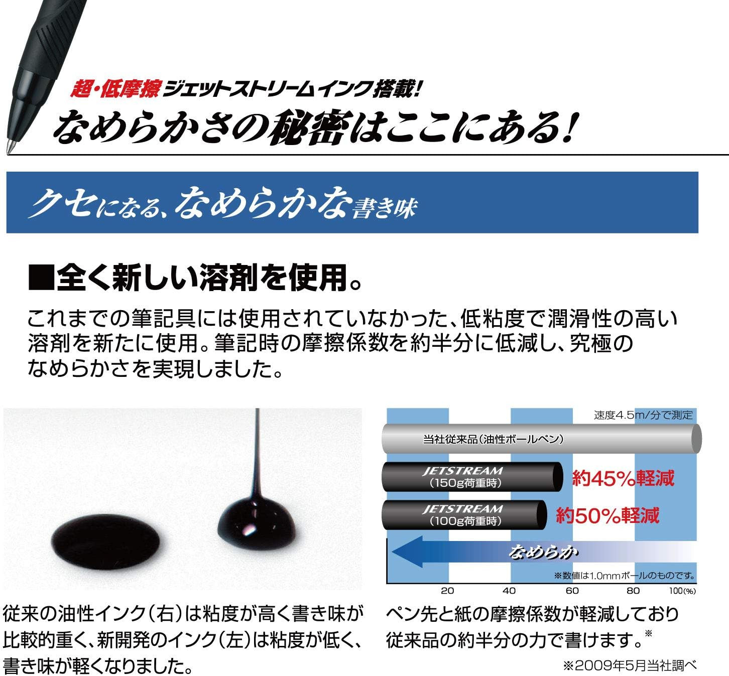 Jetstream 4&1 Metal Edition, 0.5mm Ballpoint Pen (Black, Red, Blue, Green) and 0