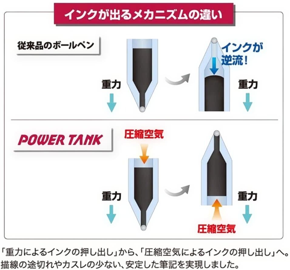 Mitsubishi pencil refill power tank 1.0 black, red, blue, 10 each SNP10. #de615d