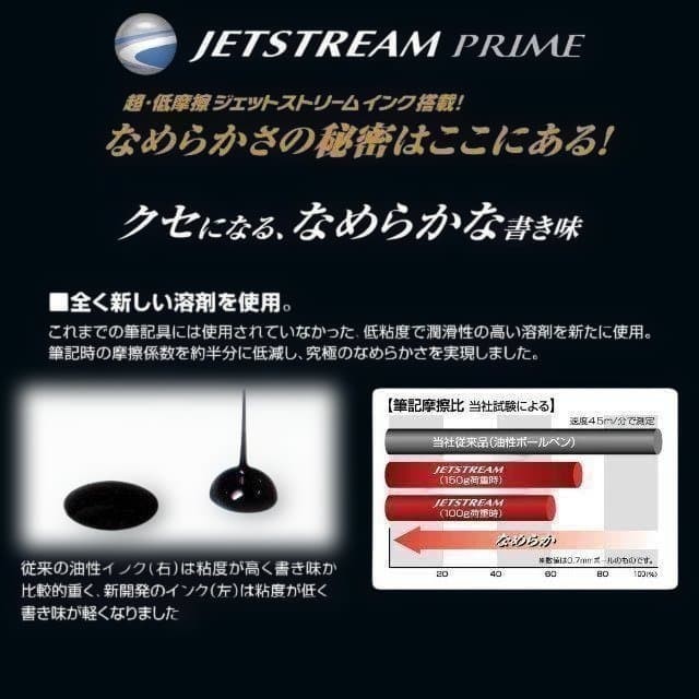 Jetstream Prime 0.5 Multicolored Multifunction Black 20pcs SXR20005 #e172a7